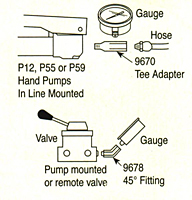 Typical Mounting Situations