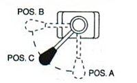 Lever Position 