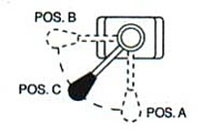 Lever Position