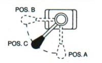Lever Position