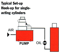 Typical Set-up For Single Acting Cylinder