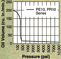 Performance Chart
