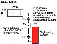 Typical Set-up Typical Set-up