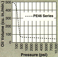 Performance Chart