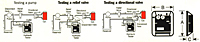 Testing Diagram
