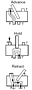 Functional Flow Schematic