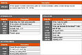 Set Contents
