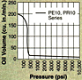 Performance Chart