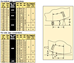 Installation Data Chart
