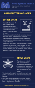 Hydraulic Jack Types | Bottle Jacks | Floor Jacks