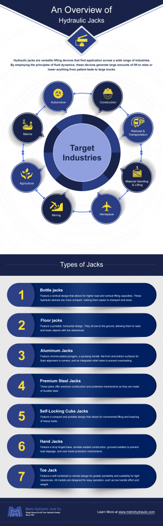 Overview of Hydraulic Jacks