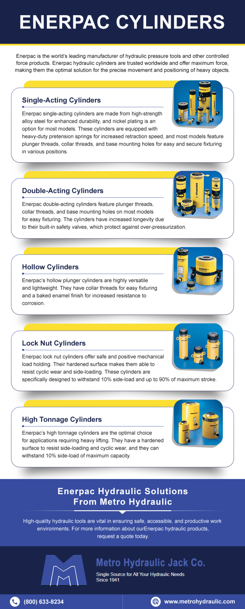 Enerpac Hydraulic Cylinders Metro Hydraulic Jack Co.